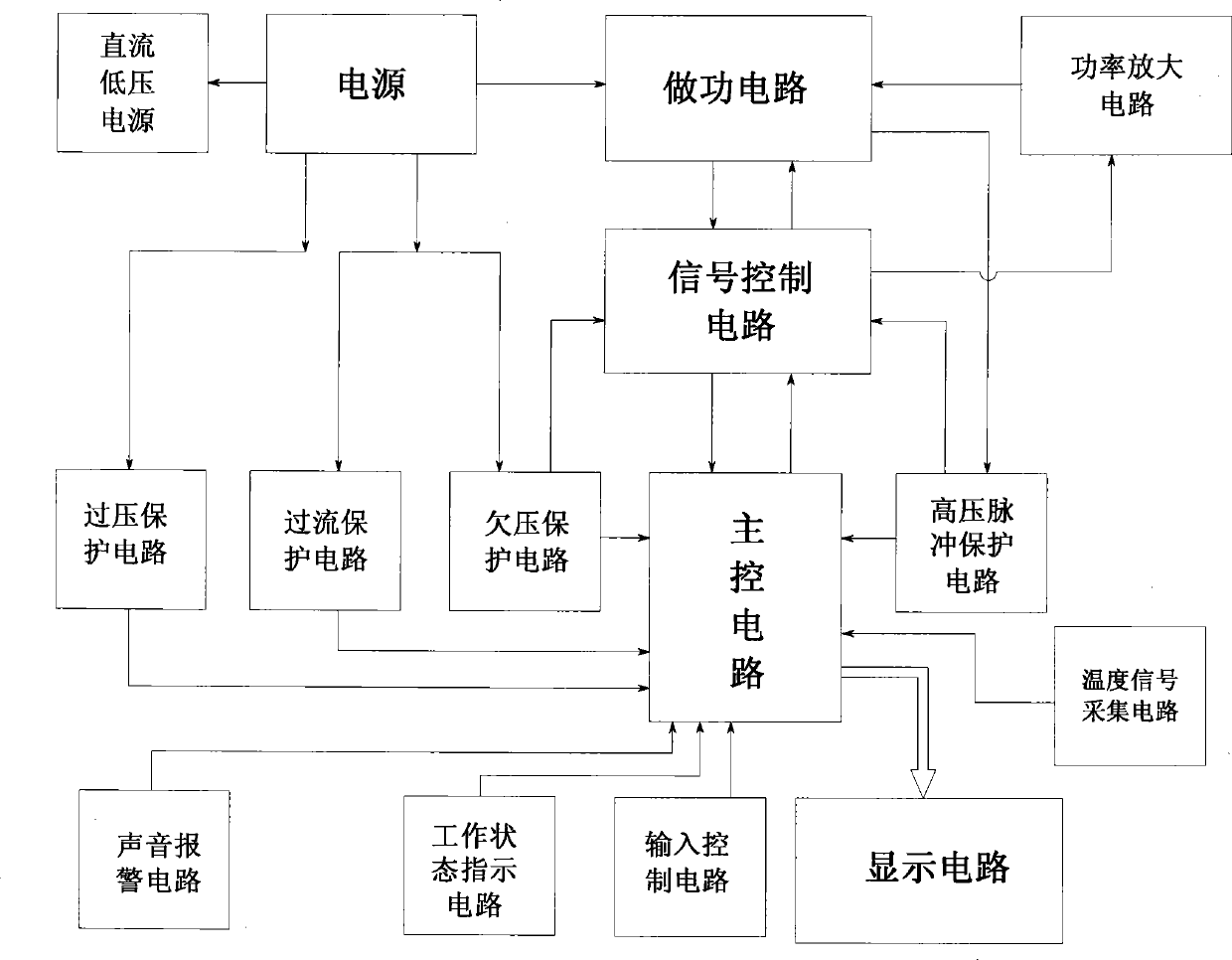 Intelligence control circuit for quasi-resonance electromagnet water heater