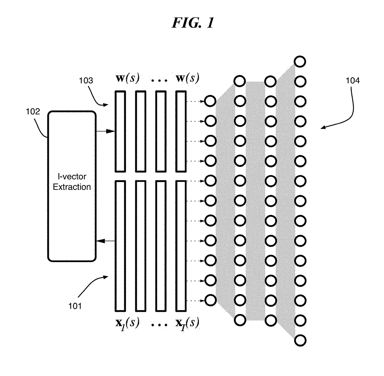 Speaker adaptation of neural network acoustic models using I-vectors