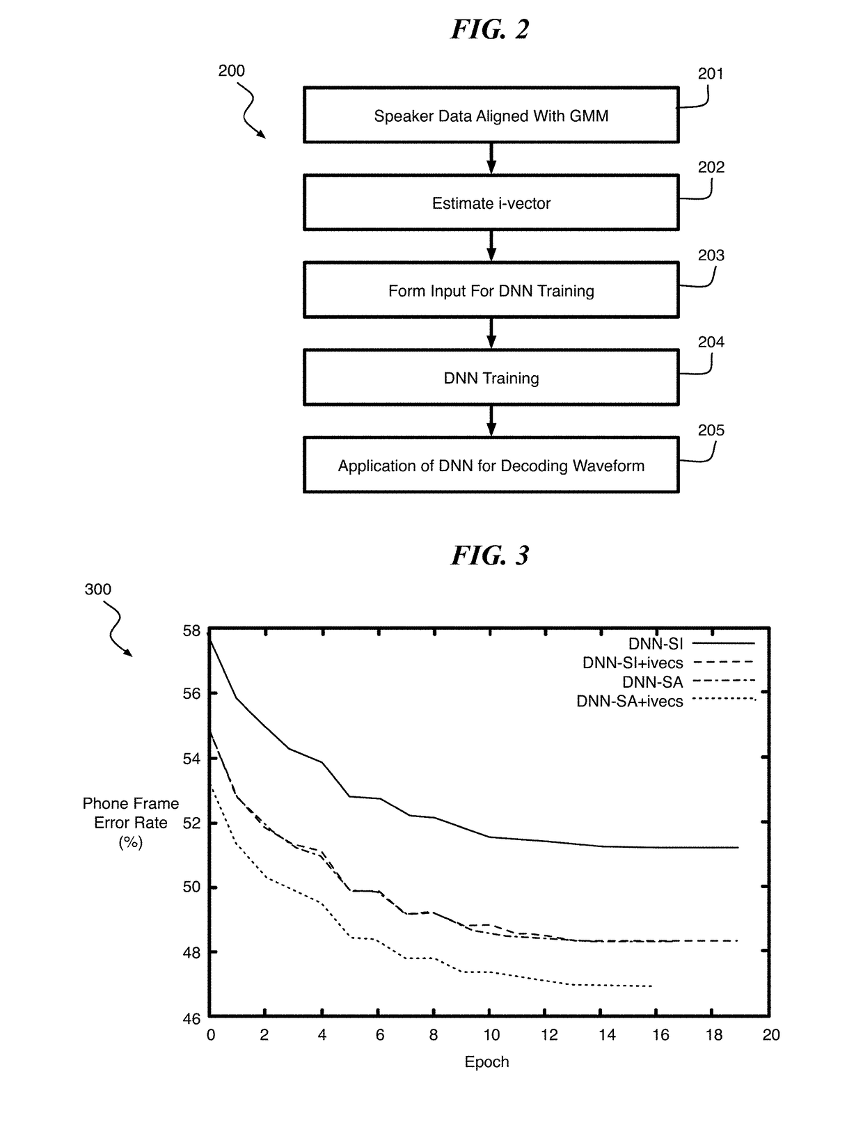 Speaker adaptation of neural network acoustic models using I-vectors