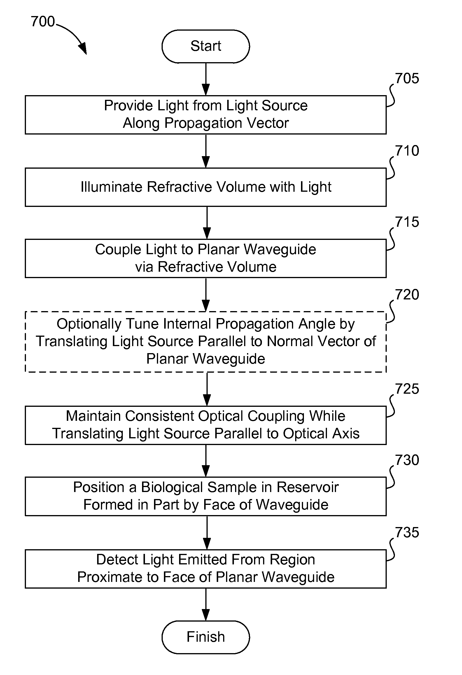 Planar optical waveguide with core of low-index-of-refraction interrogation medium