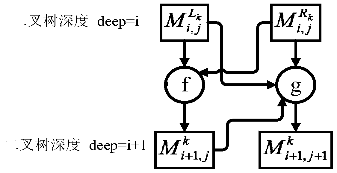 Wireless measurement-while-drilling system polarization channel coding and decoding method based on Gray code structure