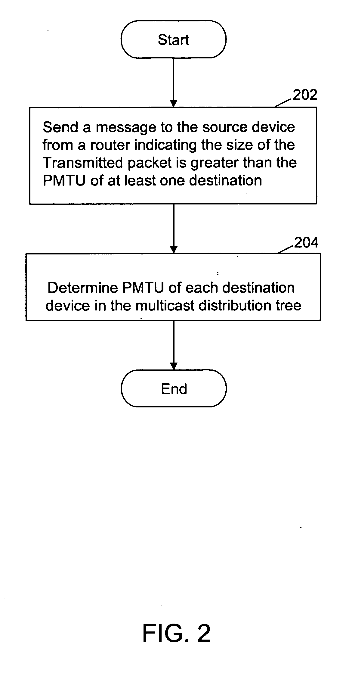 Method and system for determining path maximum transfer unit for IP multicast