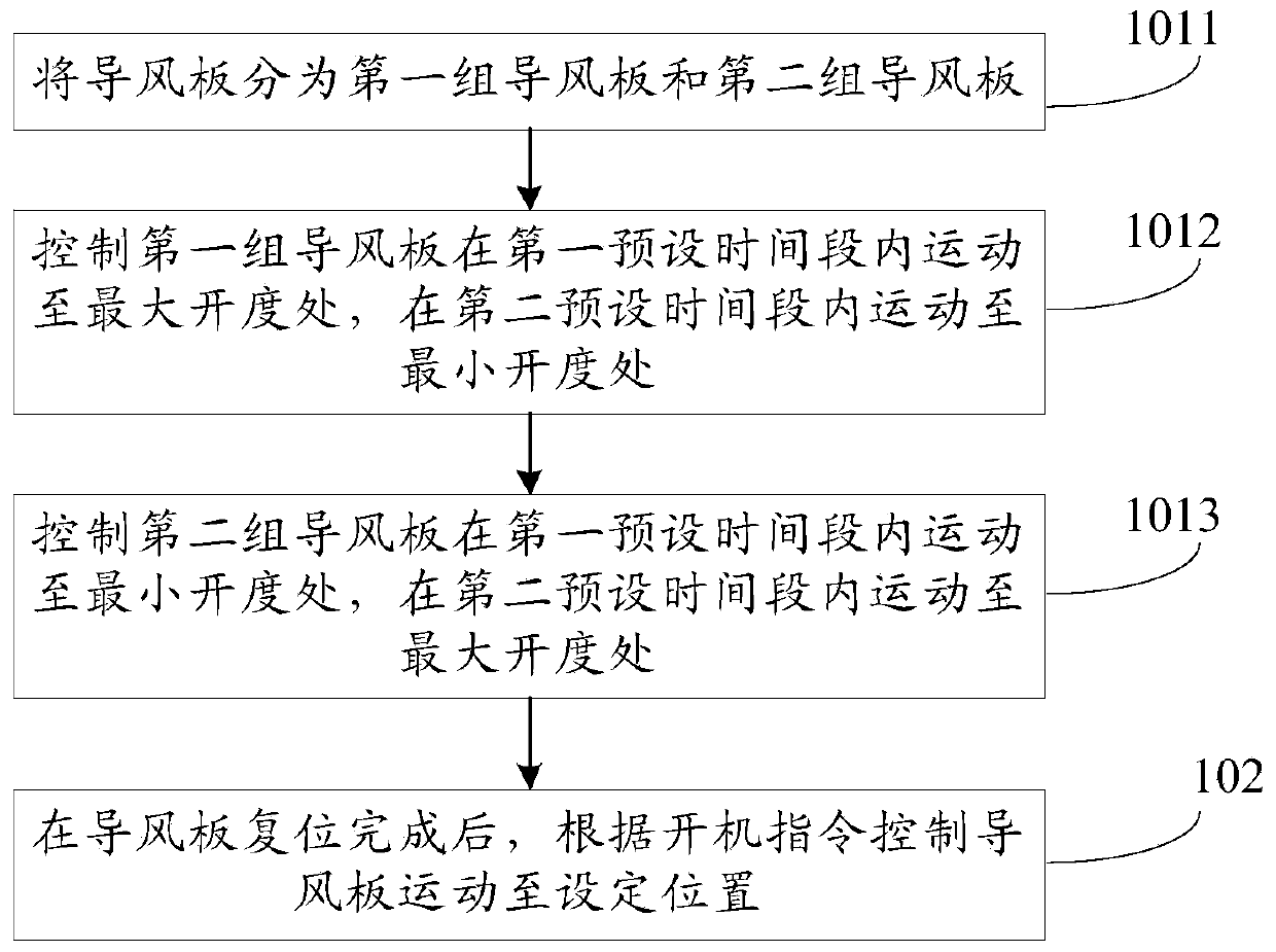 Air conditioner and control method and device for air guide plates of air conditioner and draught fan of indoor unit of air conditioner