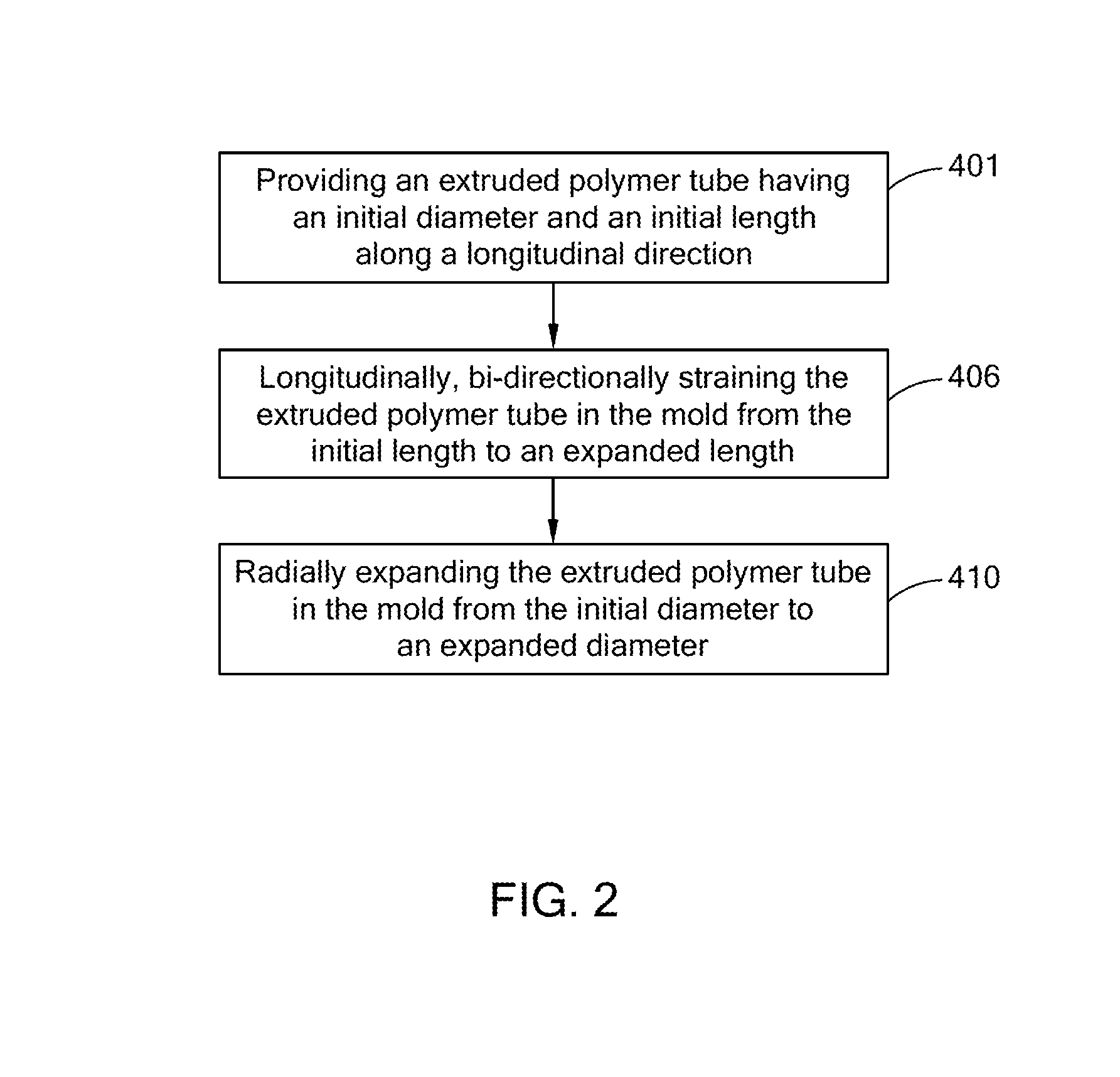 Sequential biaxial strain of semi-crystalline tubes