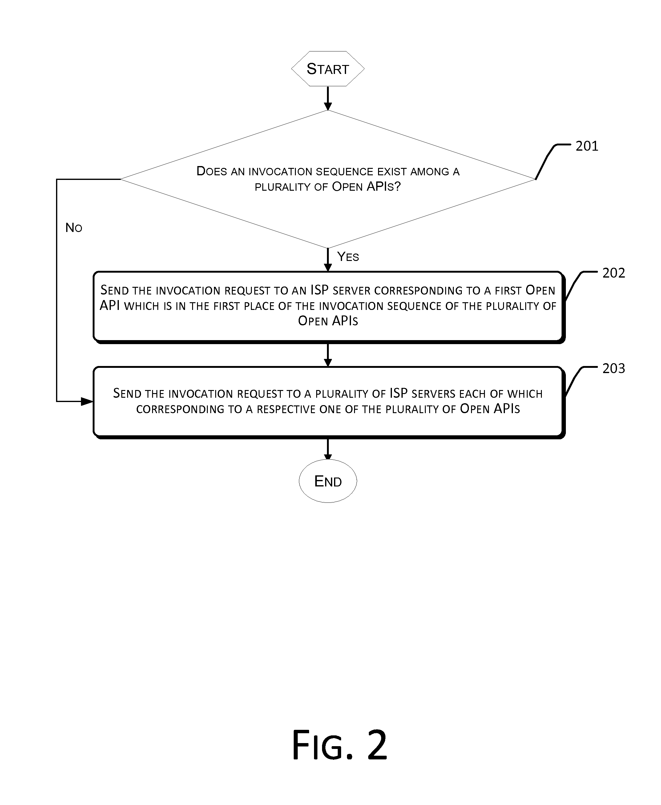 Online Business Method, System and Apparatus Based on Open Application Programming Interface