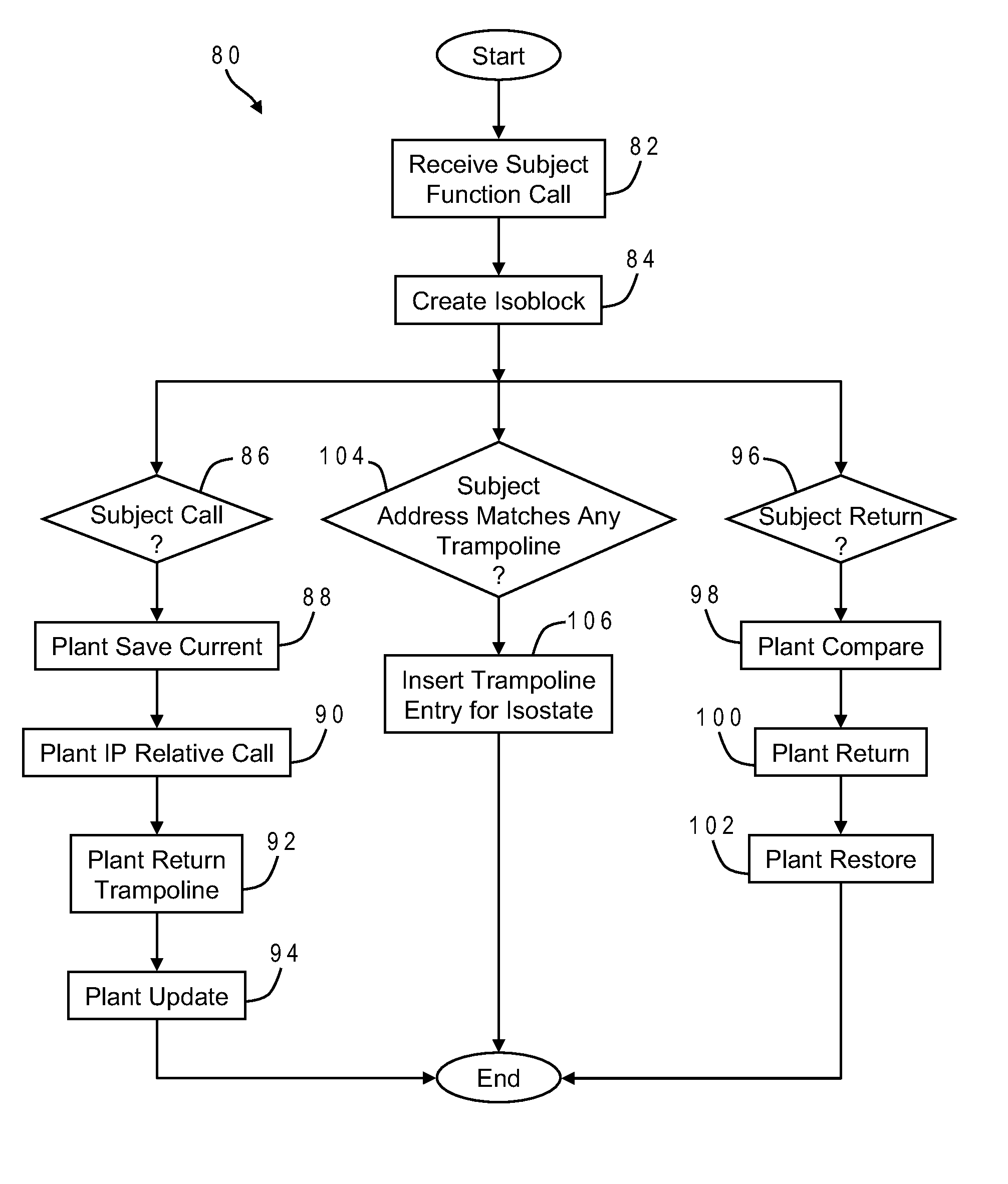 Return address optimisation for a dynamic code translator