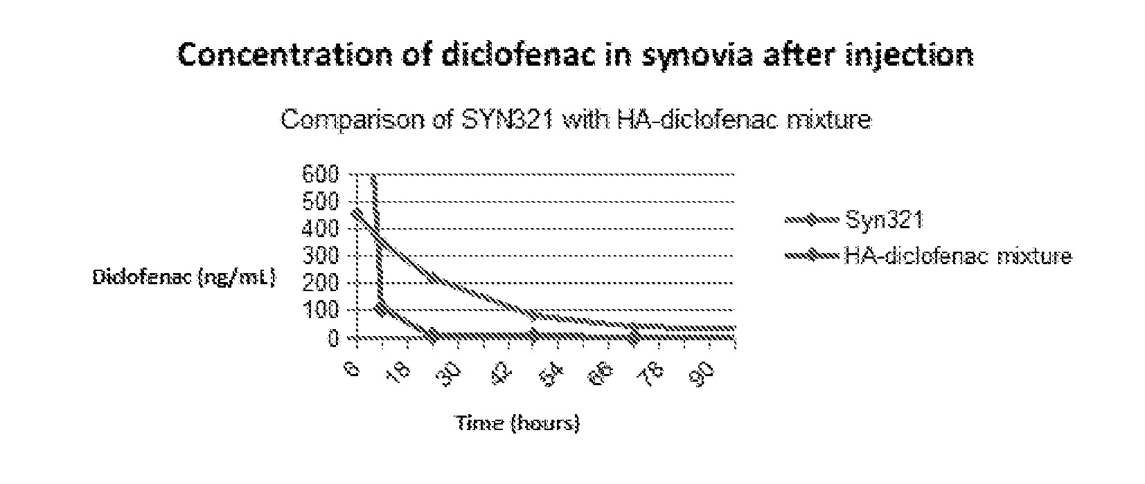 Hyaluronan conjugates with pharmaceutically active substances, methods and compositions