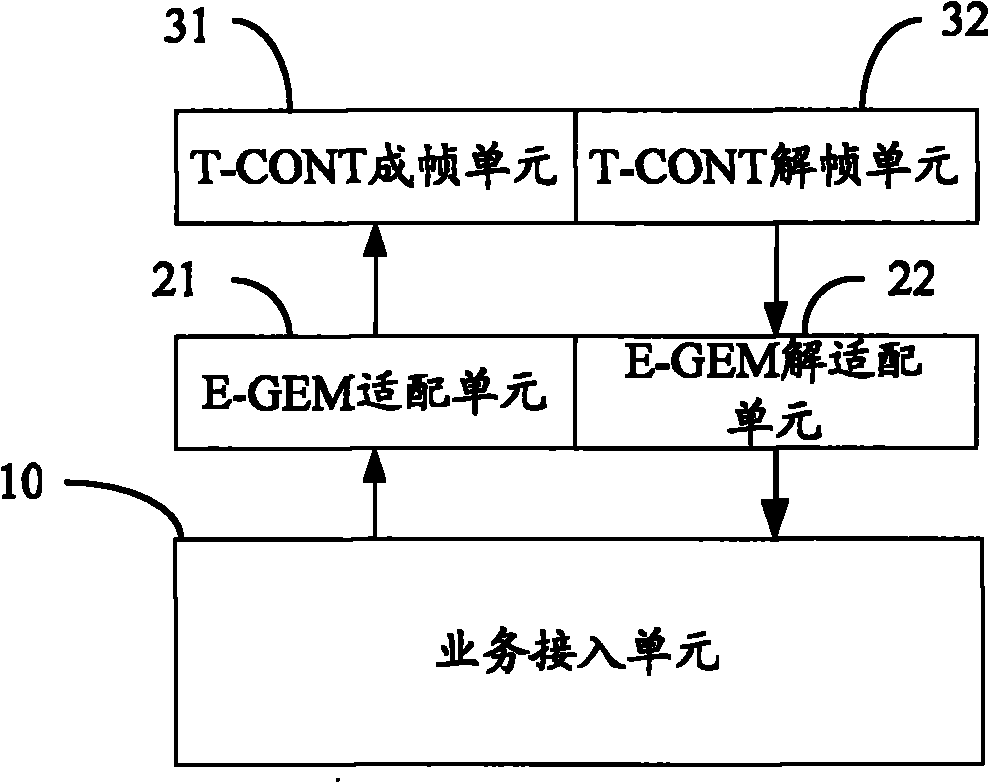 Method and device for service adaptation