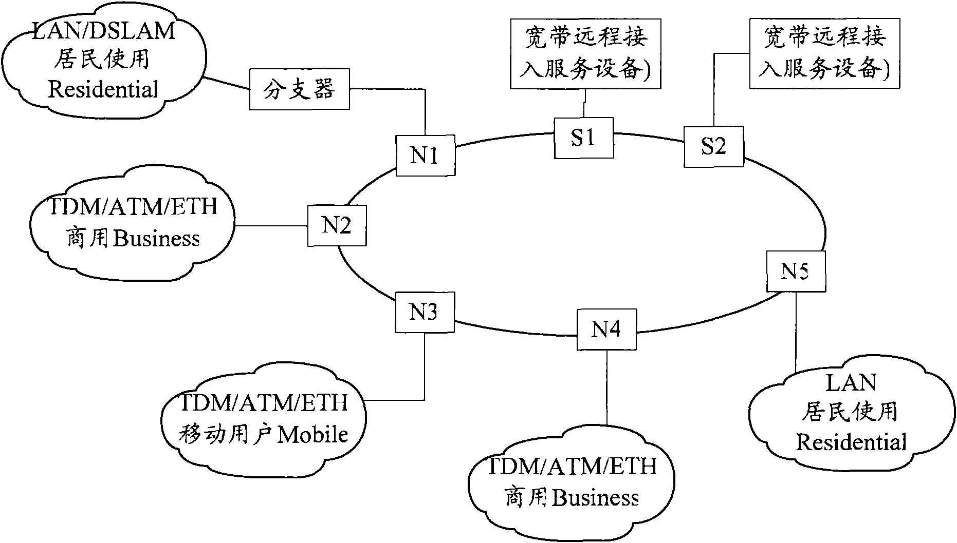 Method and device for service adaptation