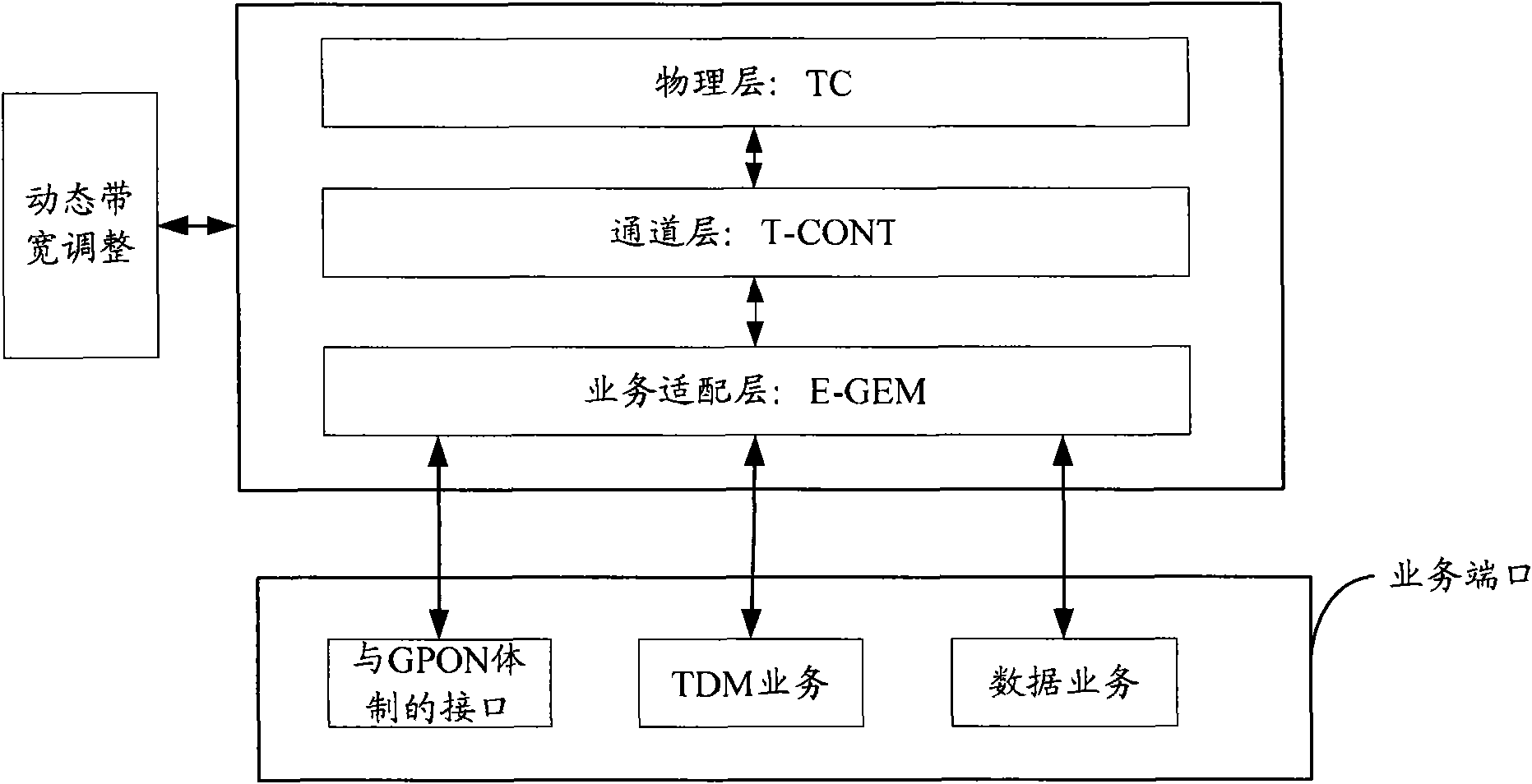 Method and device for service adaptation