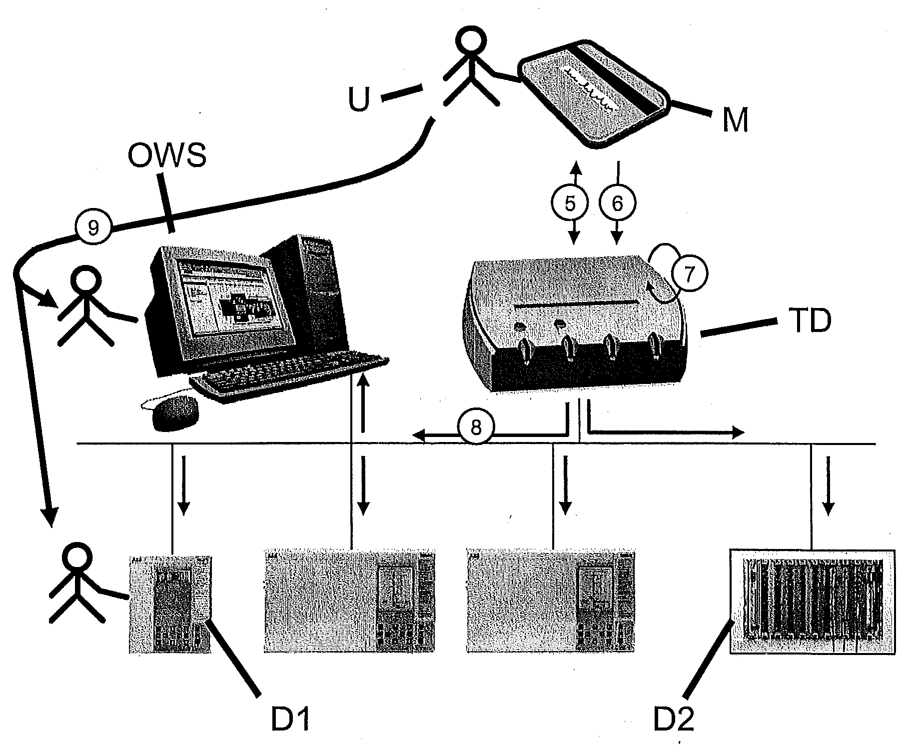 Method and system for accessing devices in a secure manner