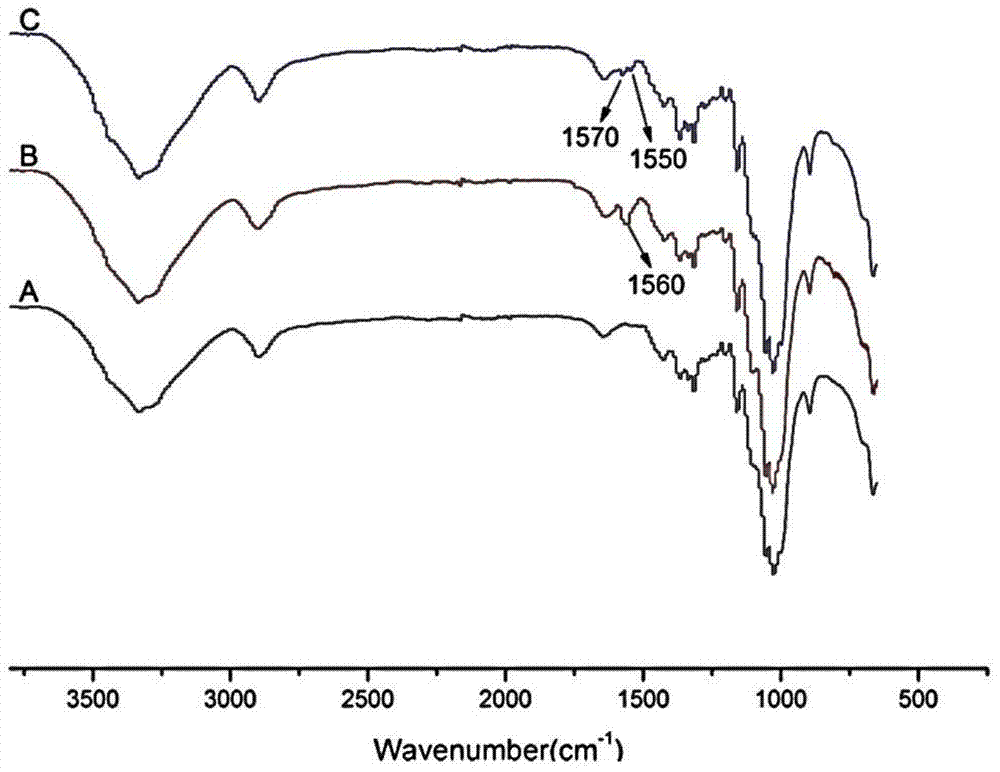 Reaction type antibacterial agent as well as synthetic method and application thereof