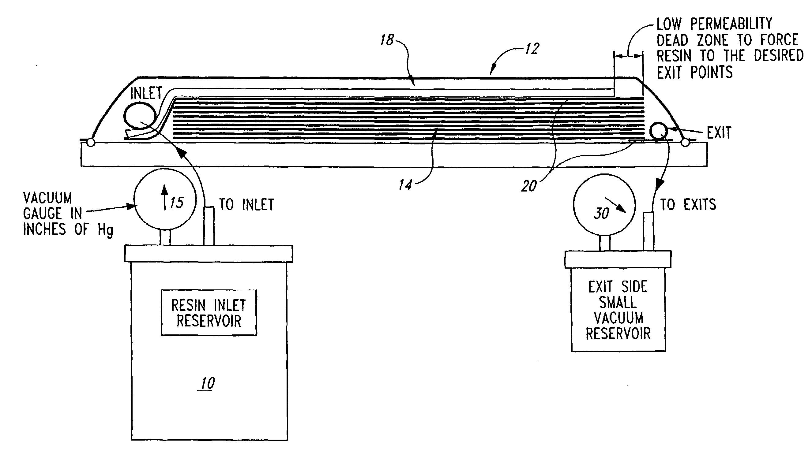 Controlled atmospheric pressure resin infusion process