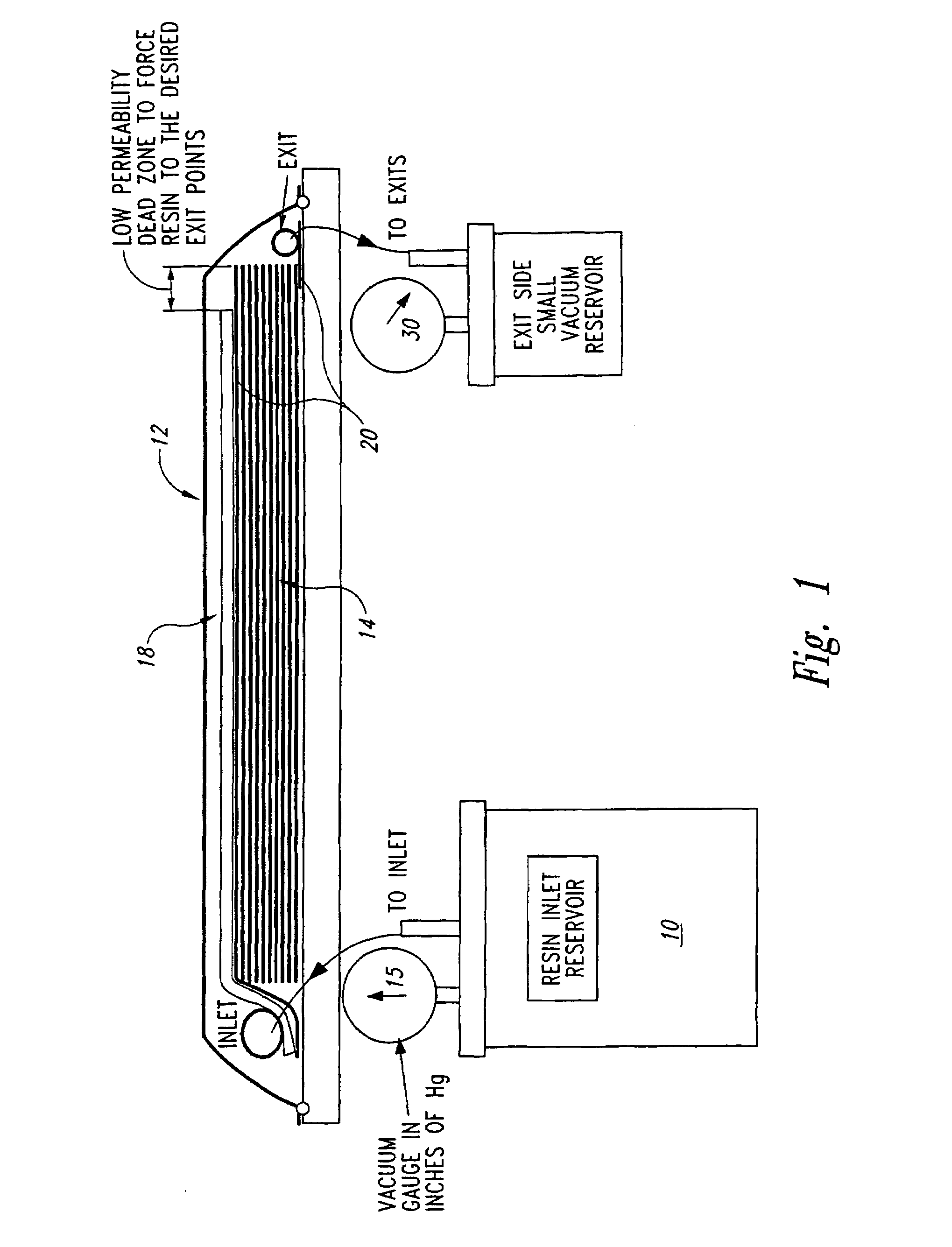 Controlled atmospheric pressure resin infusion process