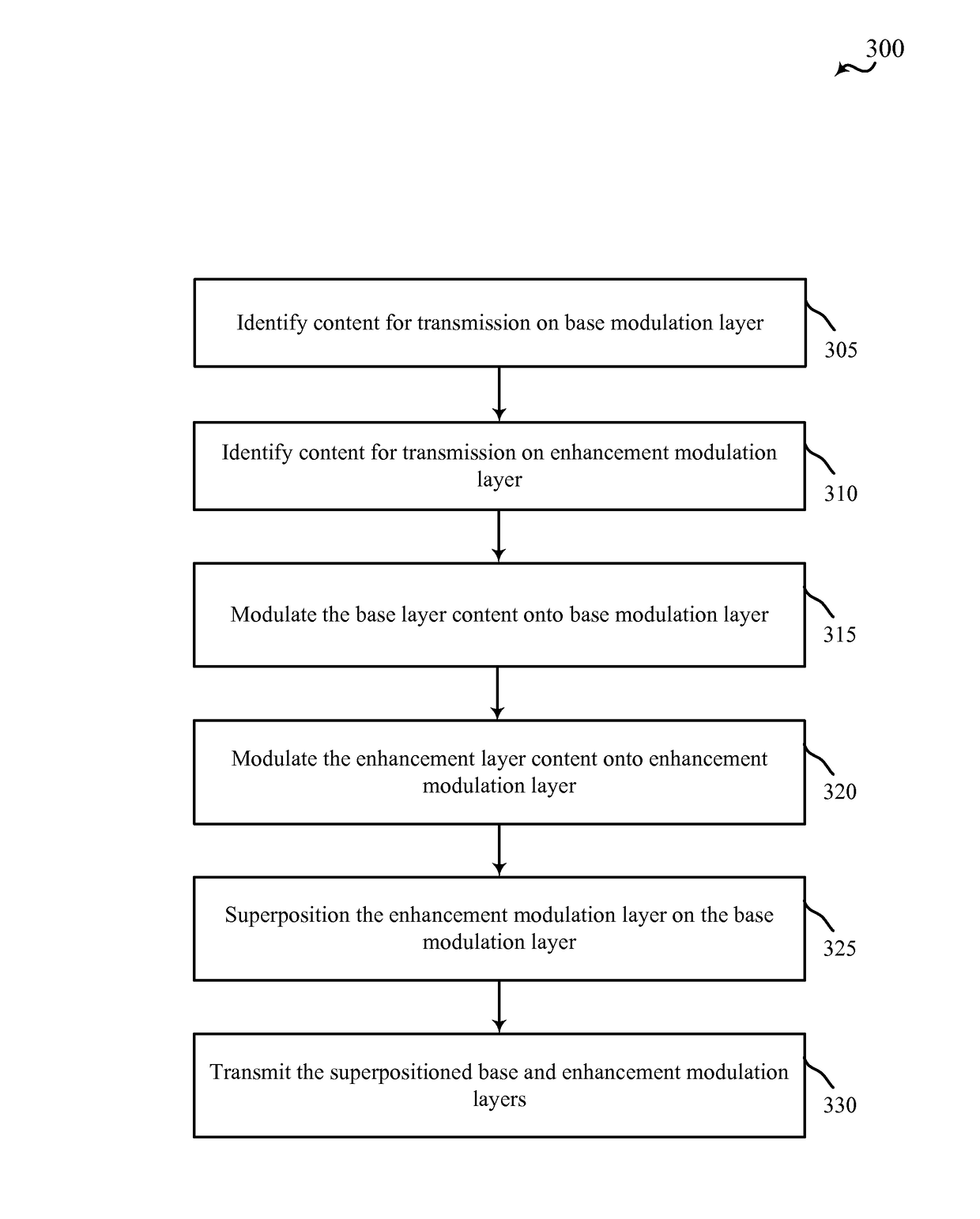 Non-orthogonal multiple access and interference cancellation