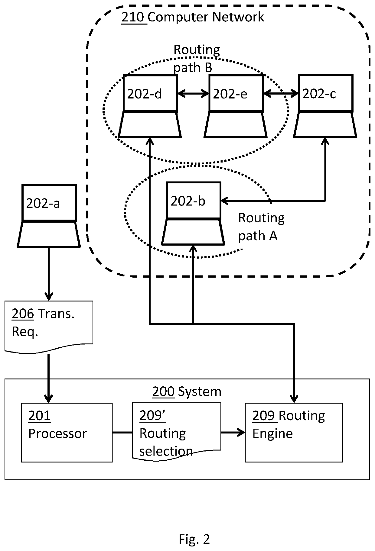 System and method for optimizing routing of a scheme of transactions over a computer network