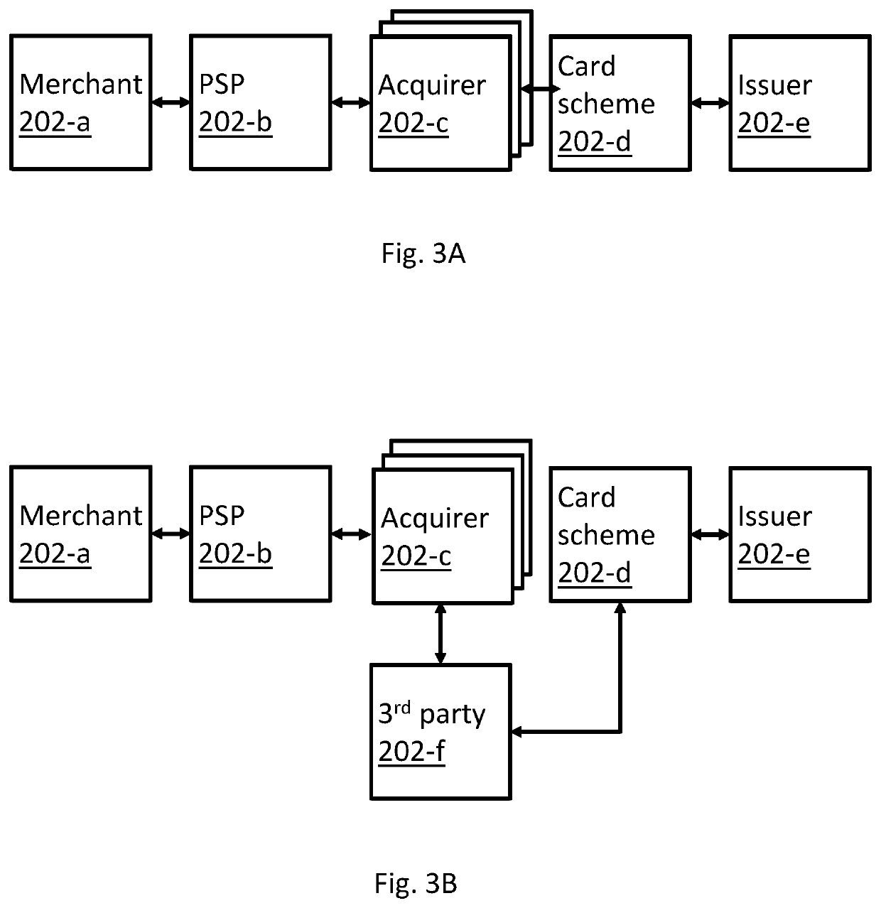 System and method for optimizing routing of a scheme of transactions over a computer network