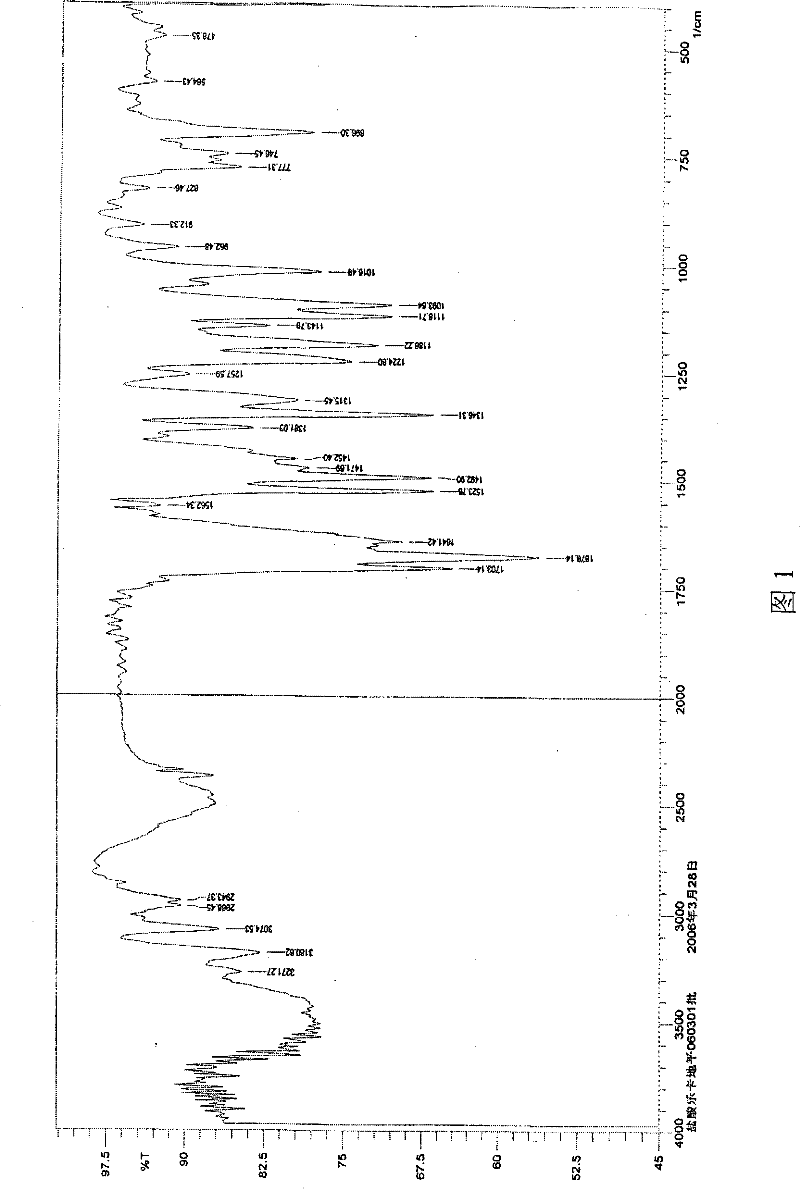 Lercanidipine hydrochloride crystal and preparation method thereof