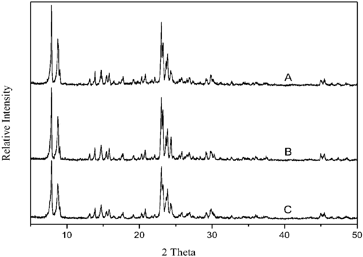 A method for preparing ts-1 titanium-silicon molecular sieves using nanocrystal clusters