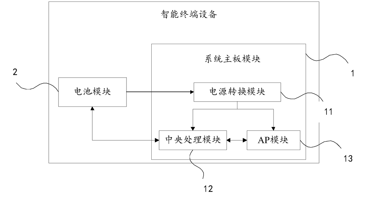 Intelligent terminal equipment