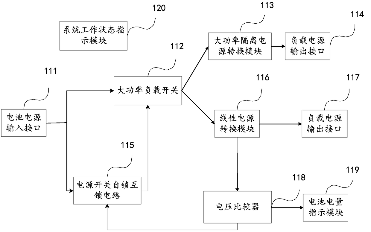 Intelligent terminal equipment