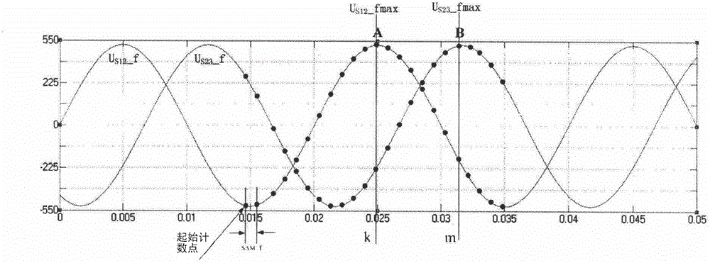 Phase sequence identification adaptive method applied to electric energy quality management device