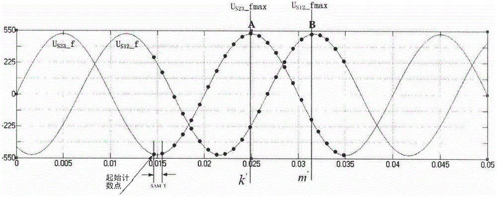 Phase sequence identification adaptive method applied to electric energy quality management device