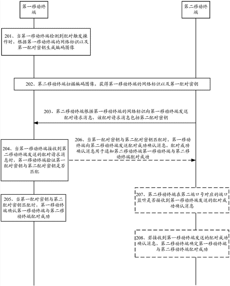 Mobile terminal pairing method and mobile terminal