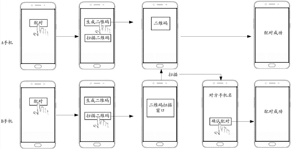 Mobile terminal pairing method and mobile terminal