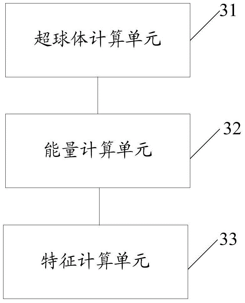 A feature selection method and device