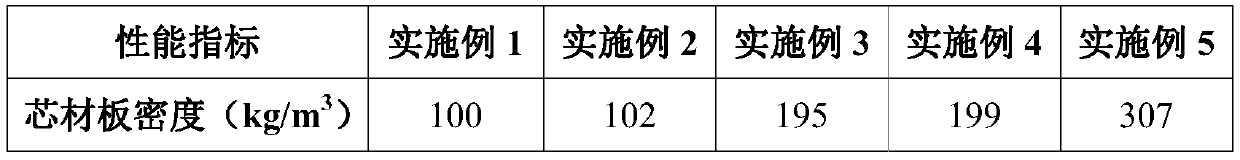 High-strength rigid foam core board and preparation method thereof