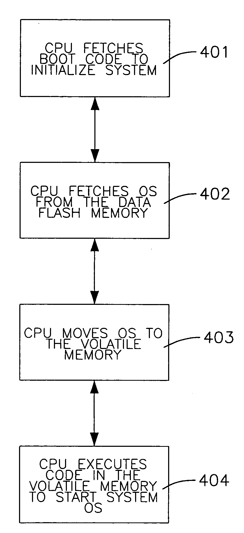 Memory system for an electronic device and the method for controlling the same