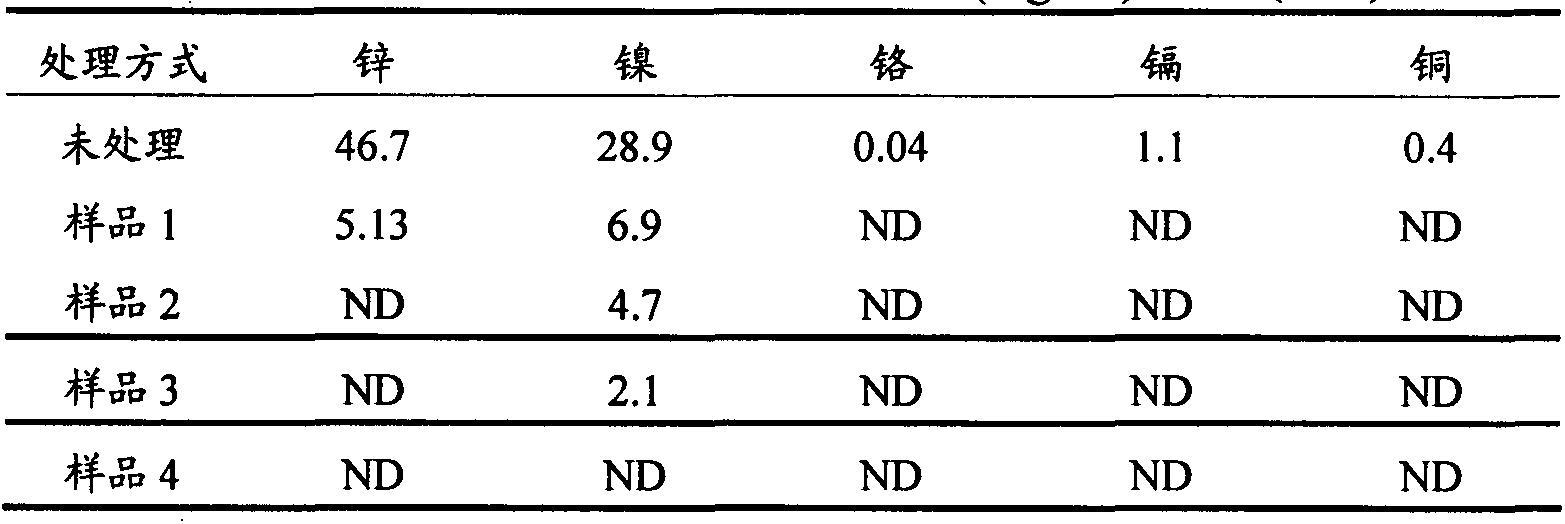 Method for simultaneously stabilizing heavy metals and deeply dewatering municipal sludge for municipal sludge