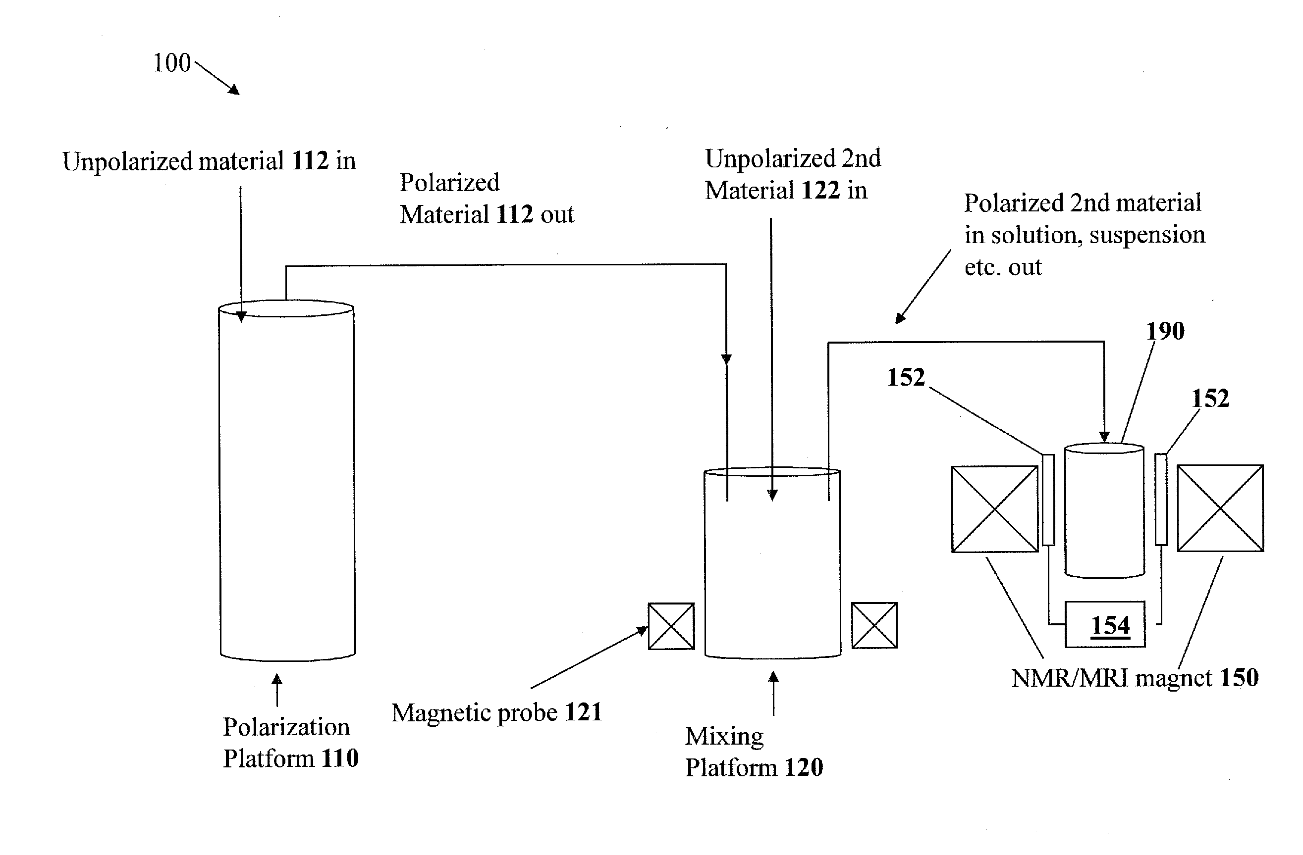 Hyperpolarization methods, systems and compositions