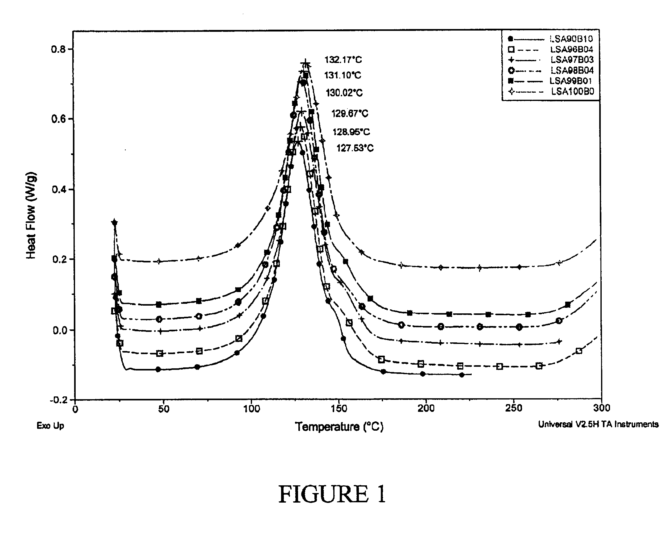 Low stress conformal coatings of reliability without hermeticity for microelectromechanical system based multichip module encapsulation