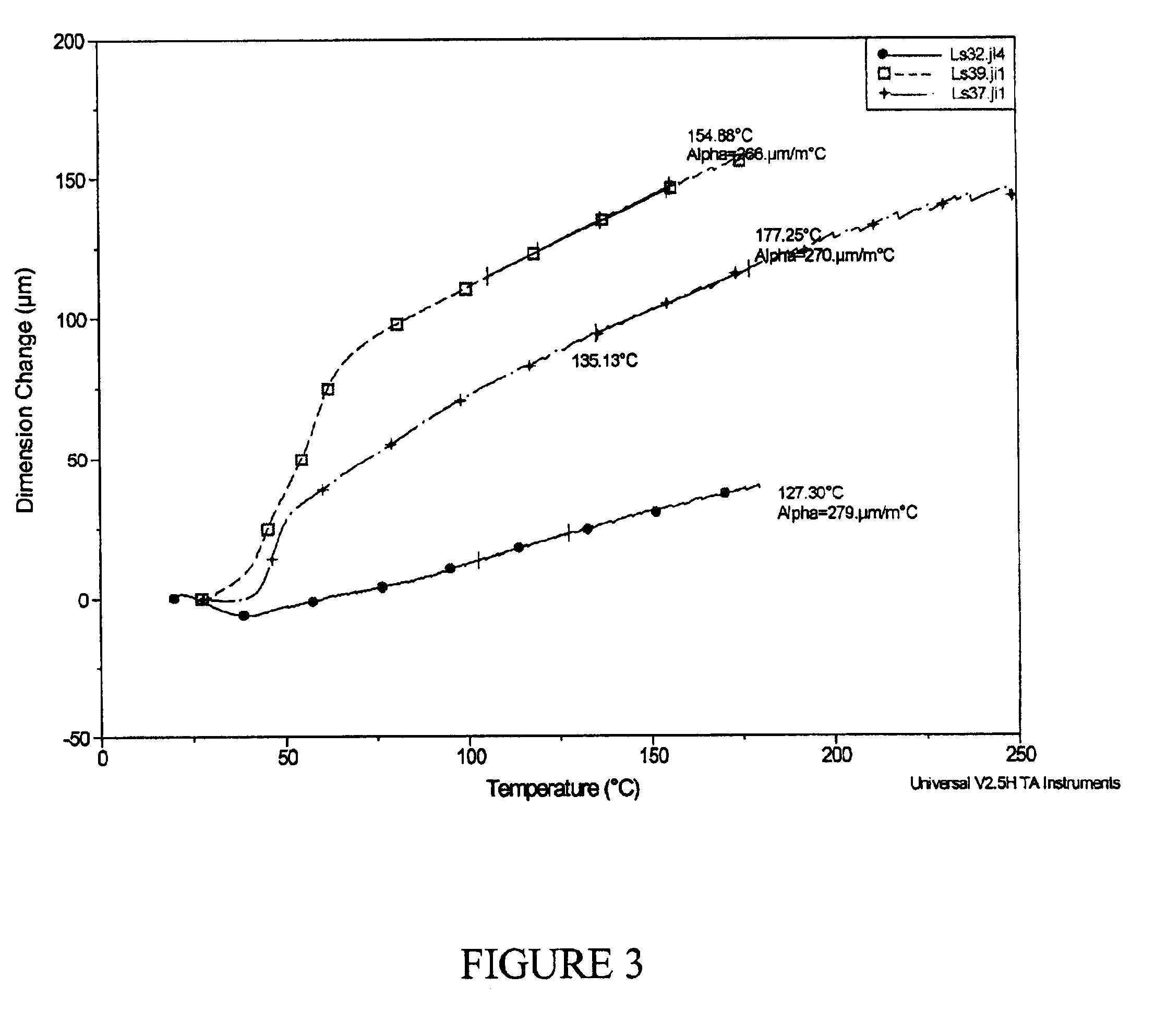 Low stress conformal coatings of reliability without hermeticity for microelectromechanical system based multichip module encapsulation