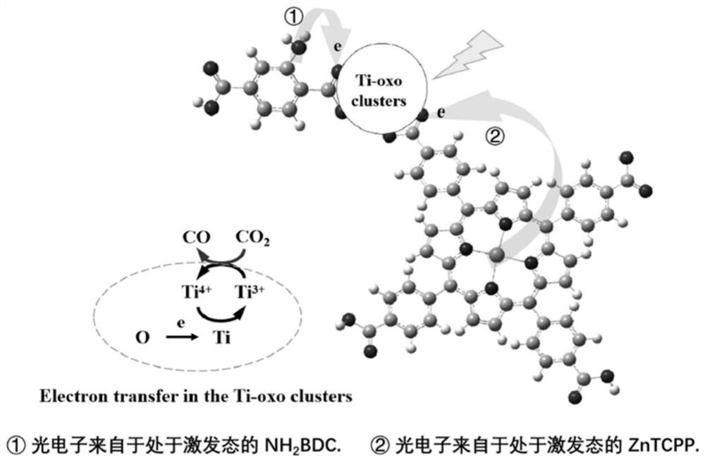 Double-ligand metal organic framework photocatalyst and application thereof