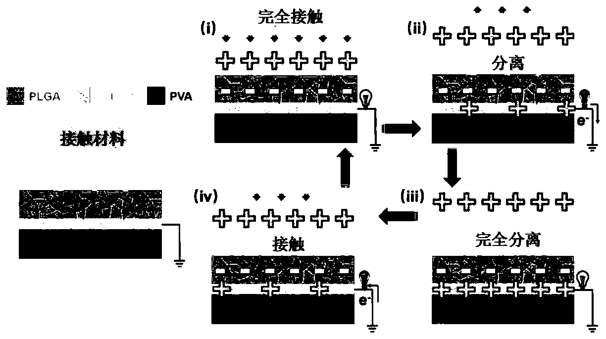 Full-nanofiber electronic skin and application device thereof