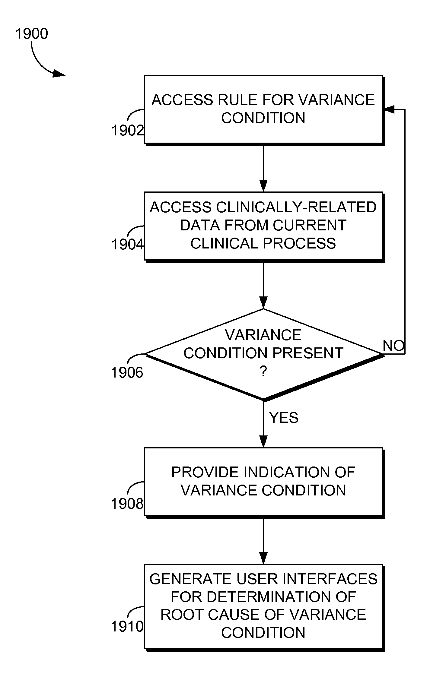 Monitoring Clinical Processes for Process Optimization