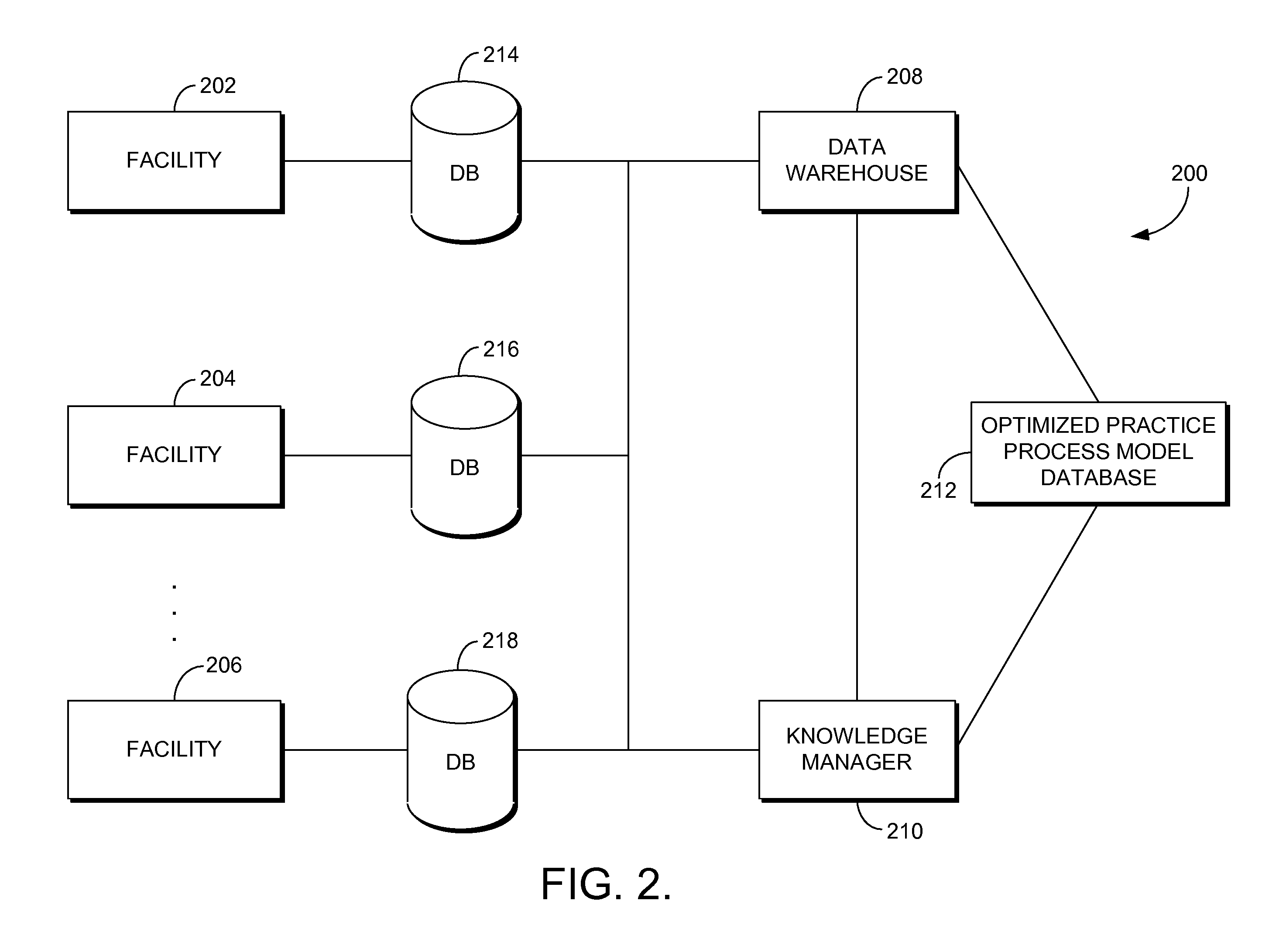 Monitoring Clinical Processes for Process Optimization