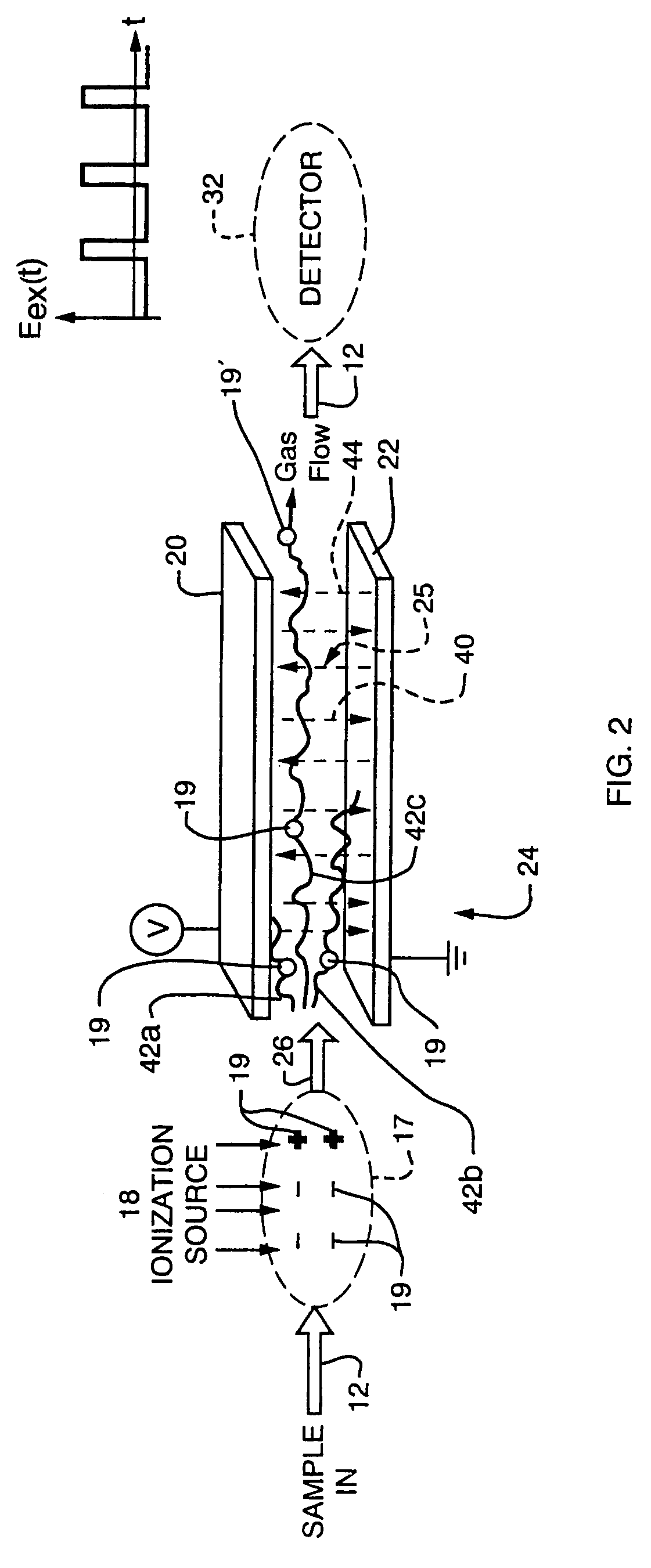 Longitudinal field driven ion mobility filter and detection system