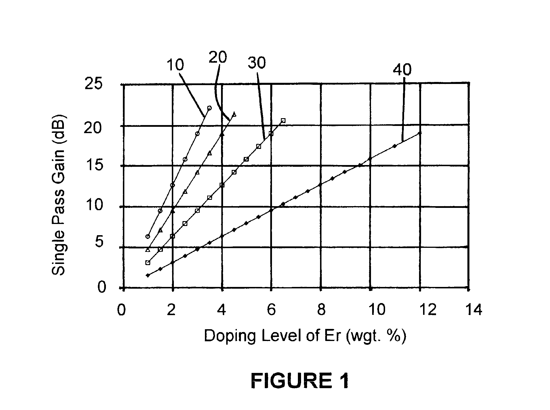 Phosphate glass for use in the manufacture of ultra-short length lasers and amplifiers