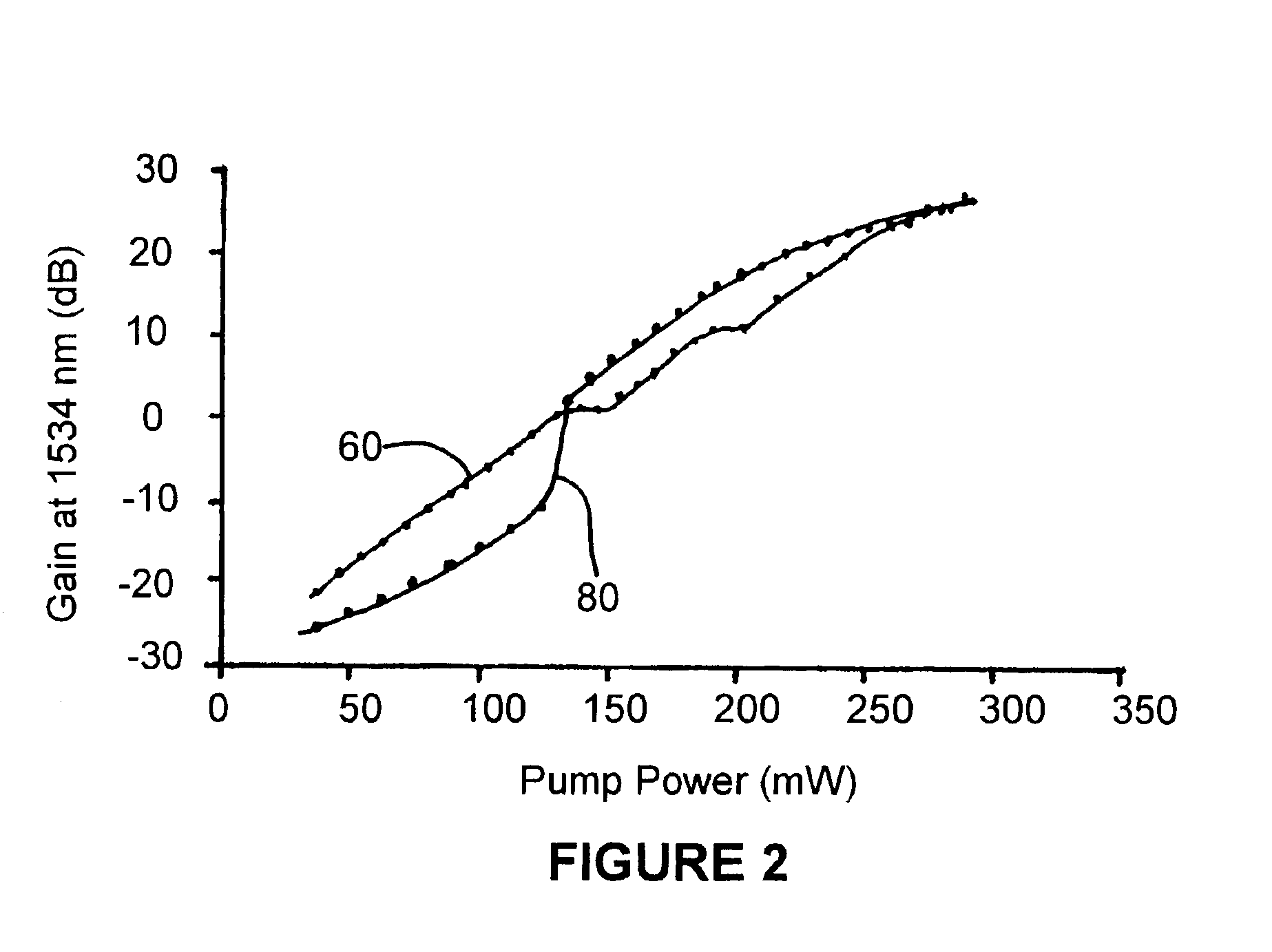 Phosphate glass for use in the manufacture of ultra-short length lasers and amplifiers