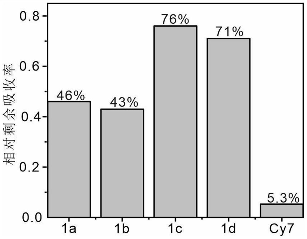 Amino-substituted chromene quinoline type fluorescent marker as well as preparation and application thereof