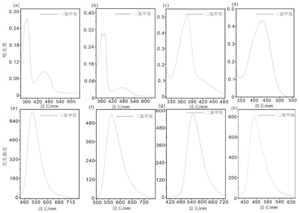 Amino-substituted chromene quinoline type fluorescent marker as well as preparation and application thereof