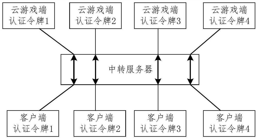 Cloud game sharing method and device, equipment and medium