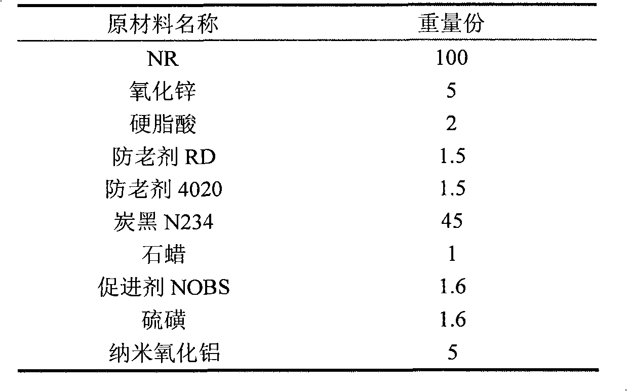 Method of using super-cladodification polymer branch-connection inorganic nanometer powder for reinforcing surface rubber performance of engineering tyre