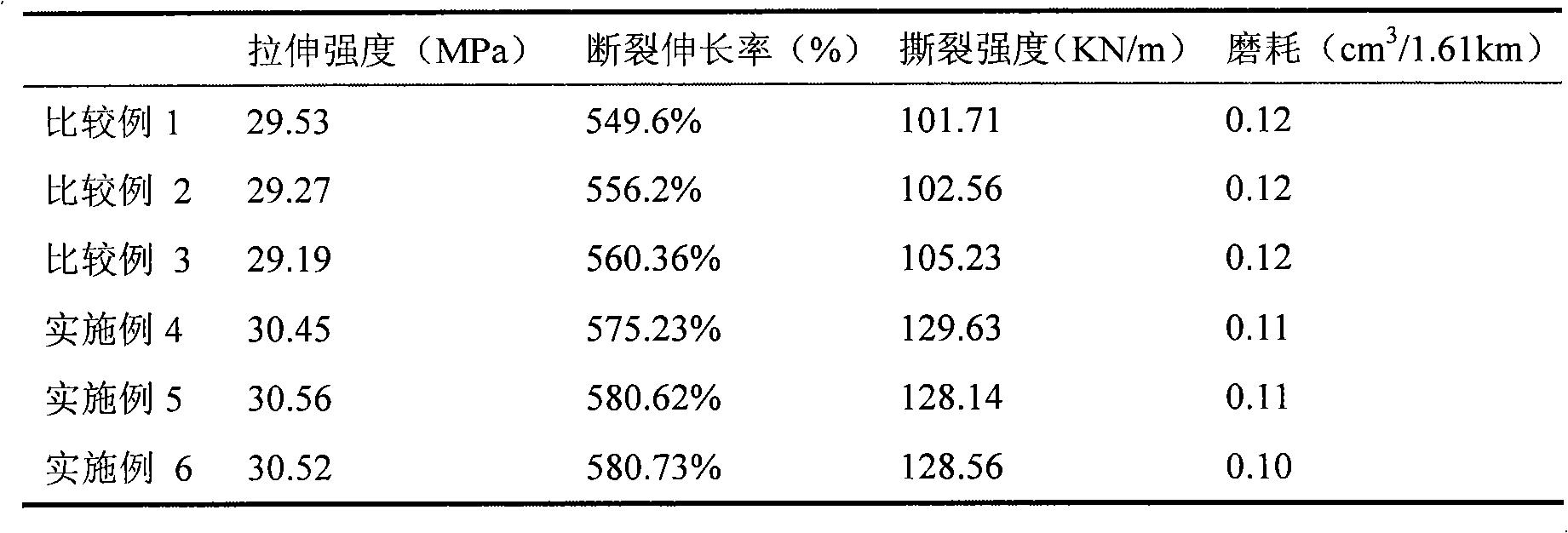 Method of using super-cladodification polymer branch-connection inorganic nanometer powder for reinforcing surface rubber performance of engineering tyre