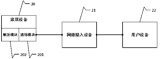 A smart home control method, device and system based on user behavior analysis