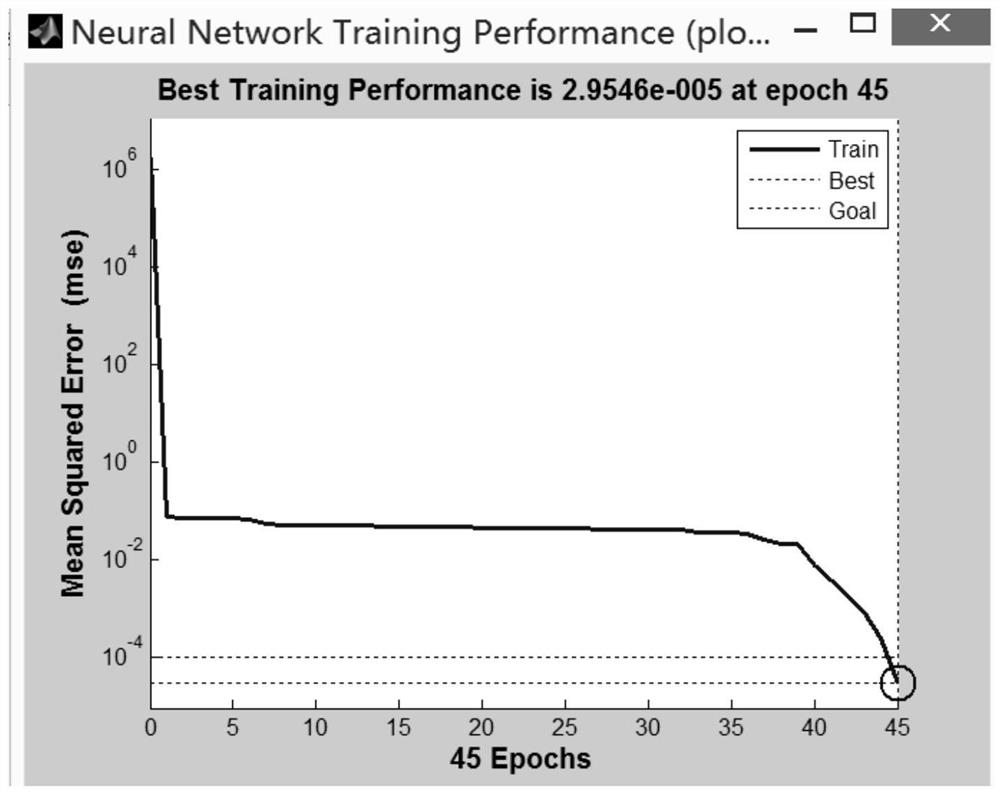 Chaotic Genetic BP Neural Network Image Segmentation Method Based on Arnold Transform